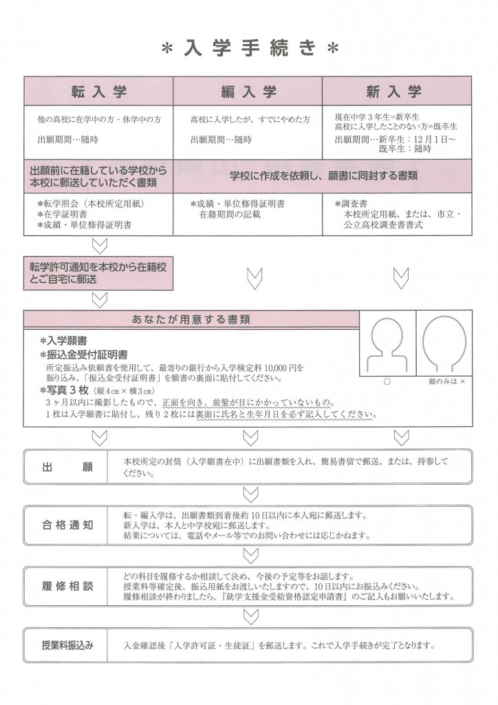 入学手続き　HP用2